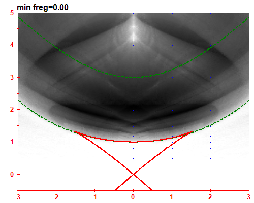 freg